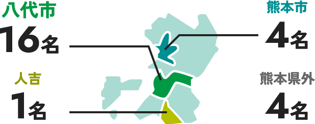 八代市:16名 熊本市:4名 人吉市:1名 熊本県外:4名