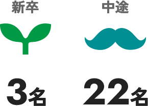 新卒:3名 中途:22名